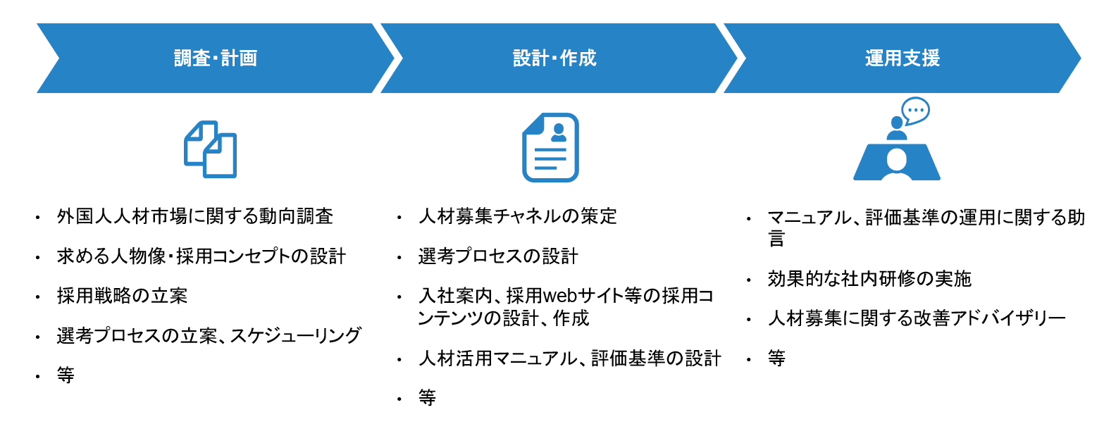 personnel-detail-introduction