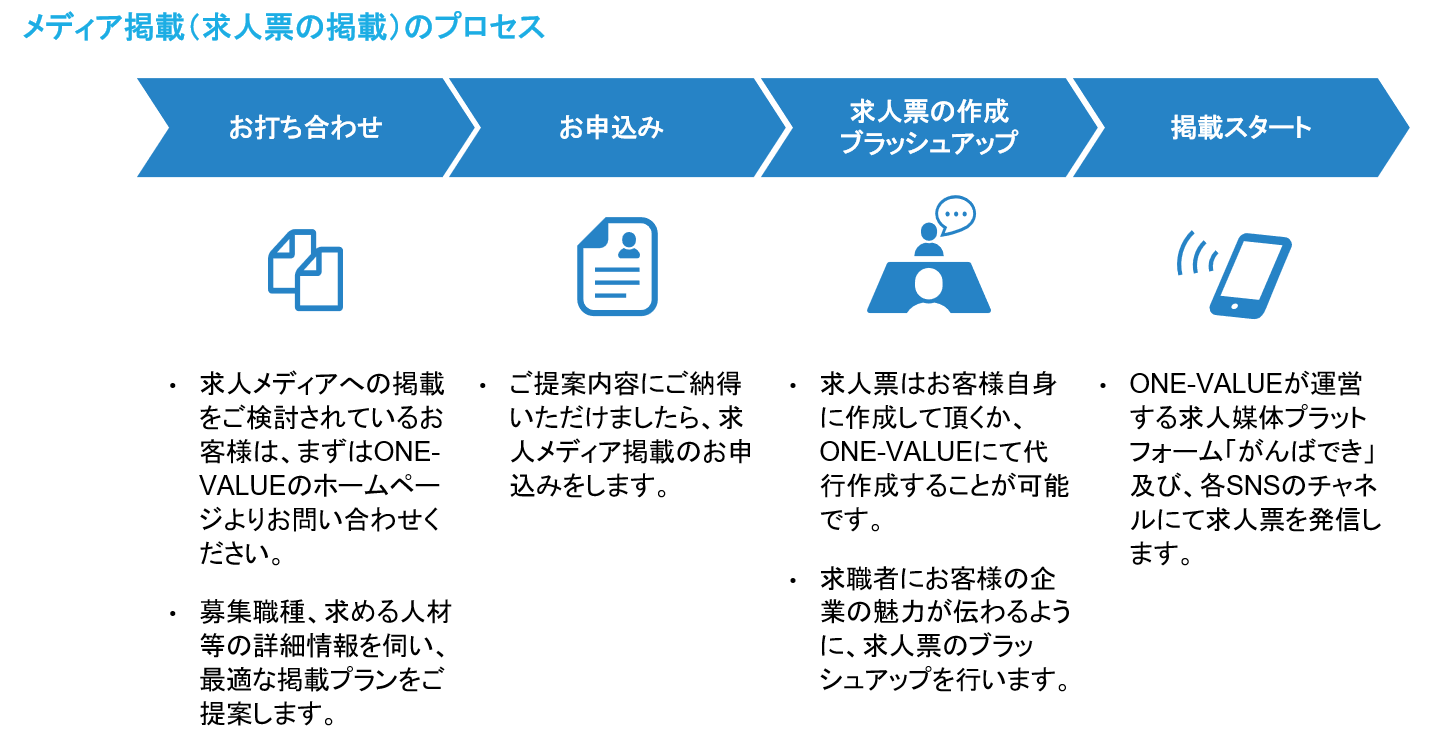 personnel-detail-introduction
